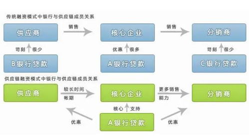 時(shí)不我貸 華強(qiáng)北的備用金助手，大數(shù)據(jù)服務(wù)助力融資便捷