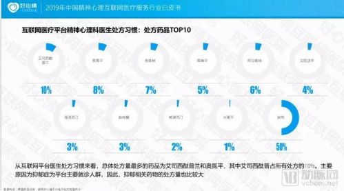 2019中國(guó)精神心理互聯(lián)網(wǎng)醫(yī)療服務(wù)行業(yè)白皮書 互聯(lián)網(wǎng)數(shù)據(jù)服務(wù)驅(qū)動(dòng)下的發(fā)展機(jī)遇