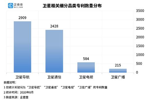 衛星互聯網產業迎來爆發期，上半年新注冊企業同比增長158%