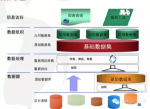 數據集市的特征及其在大數據服務中的關鍵角色
